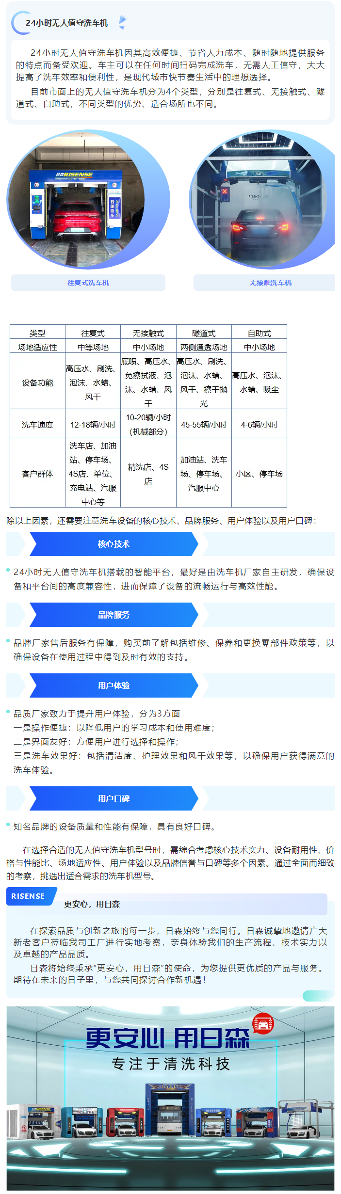 如何選擇一款合適的24小時無人值守洗車機？ 拷貝 2.png